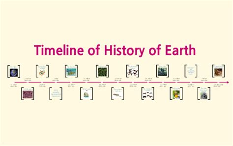 Eras Of The Earth Timeline - The Earth Images Revimage.Org