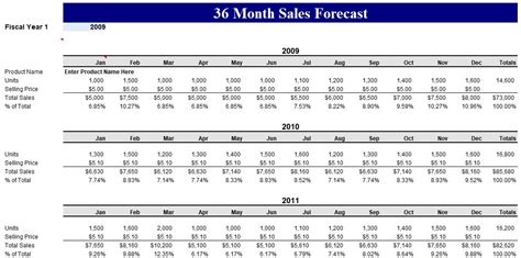 Free Sales Forecast Template (Word, Excel, PDF) - Excel TMP