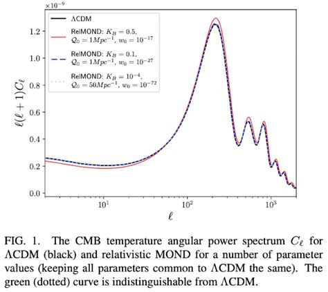 CMBR Evidence for Non-Baryonic Dark Matter