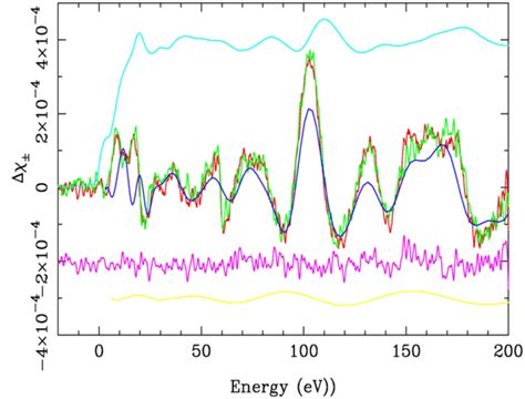 Measurement of Femtometre-scale Atomic Displacements by X-ray ...