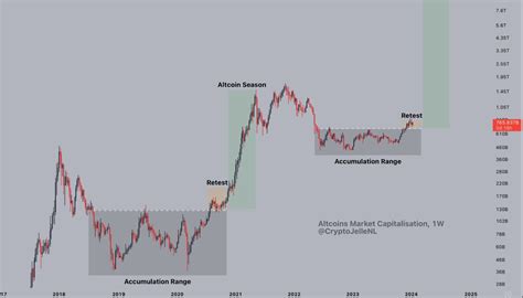 Top 3 altcoins to watch now