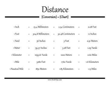 Si Unit of Distance - EvevinWilliams