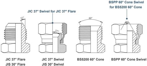 JIS BSPP Thread Flare Fitting Size Chart Size Chart,, 58% OFF