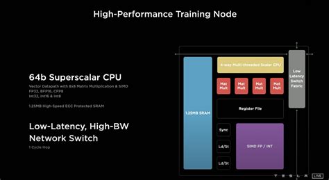 Tesla-dojo-supercomputer-training-node-architecture - TESLARATI