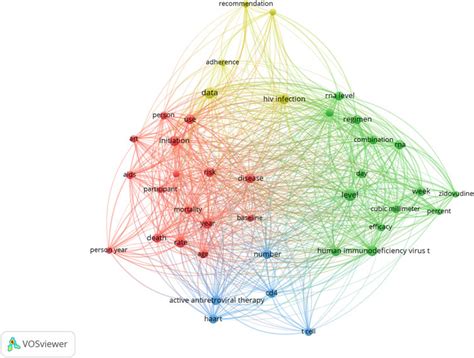 Frontiers | A study of the top-cited studies on drug therapy for HIV