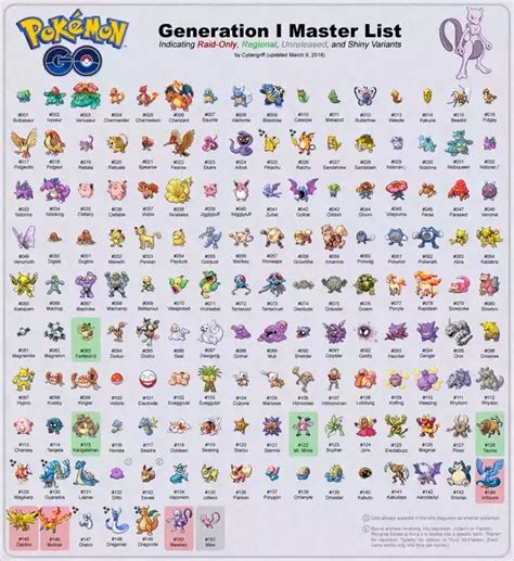 Pokemon Go Gen 1 Master List | Pokemon names, List of pokemon, Pokemon pokedex