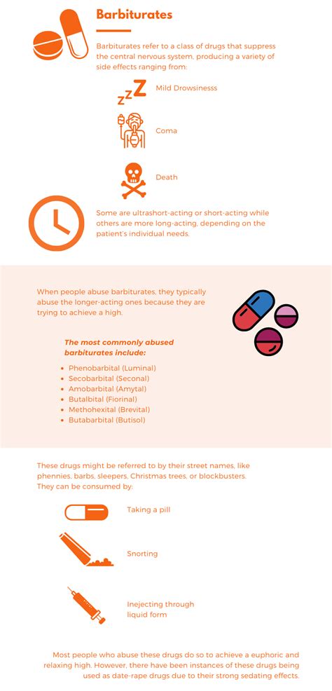 Barbiturates Effects On The Body