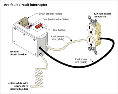 Arc Fault Circuit Interrupter Vs Gfci