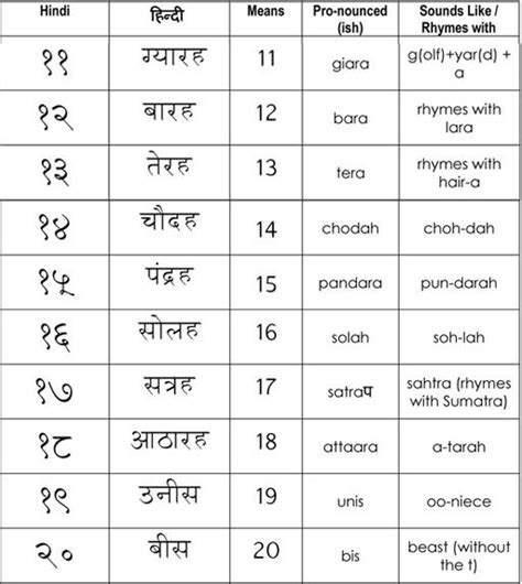 1000+ images about Hindi on Pinterest | Feelings, Words and Vocabulary ...