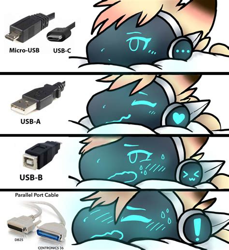 Protogen compatibility chart (Meme) by MiritheBraixen303 -- Fur Affinity [dot] net