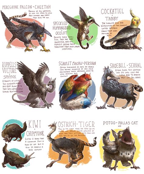 UNCOMMON GRYPHONS POSTER PRINT from IGUANAMOUTH | Mythical creatures ...