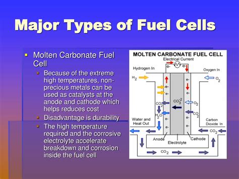 PPT - Hydrogen Fuel Cell Technology PowerPoint Presentation, free download - ID:923486