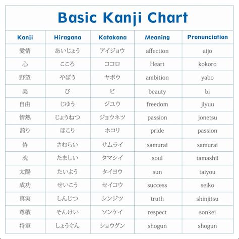 Printable Kanji Chart