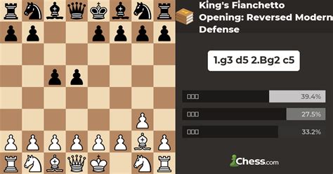 King's Fianchetto Opening: Reversed Modern Defense - オープニング - Chess.com