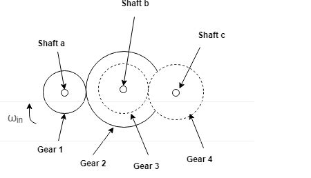 A compound gear train is shown in the figure below. Gear 1 has a radius ...