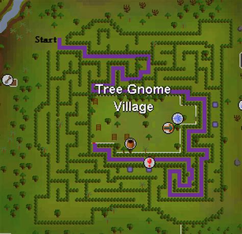 Tree Gnome Village - Runescape Friends and Skillers