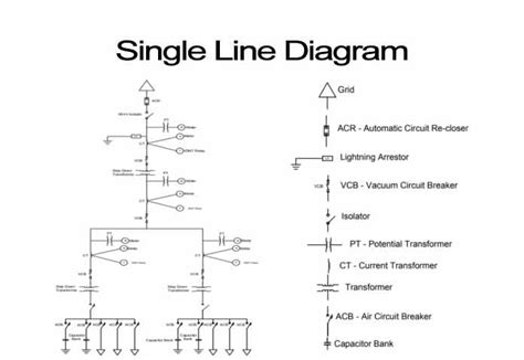 Basic Concepts About Single Line Diagrams | Power System