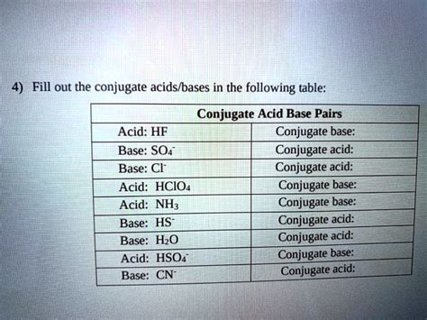 SOLVED:4) Fill out the conjugate acids/bases in the following table: Conjugate Acid Base Pairs ...