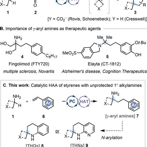 Yields measured by 1 H NMR against 1,3,5-trimethoxybenzene as an ...