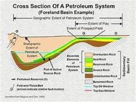 Chemistry ,Petroleum geoscience and engineering: The elements of a ...