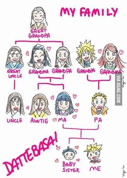 Boruto's family's tree - 9GAG