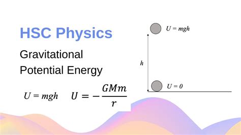 Gravitational Potential Energy & Work Done + Calculation Example // HSC Physics - YouTube