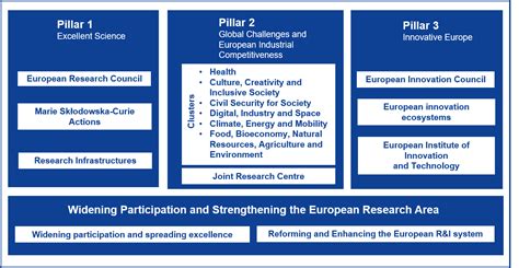 Horizon Europe programme | Hezelburcht Grants