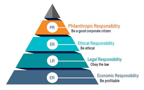 The Implementation of Corporate Social Responsibility - Impakter