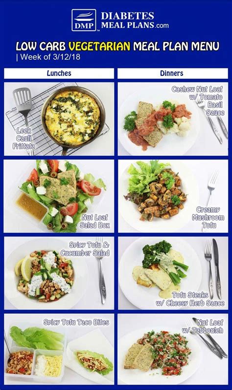 Vegetarian Diabetic Meal Plan: Week of 3-12-18 #30DayKetoDietMealPlan | Vegetarian meal plan ...