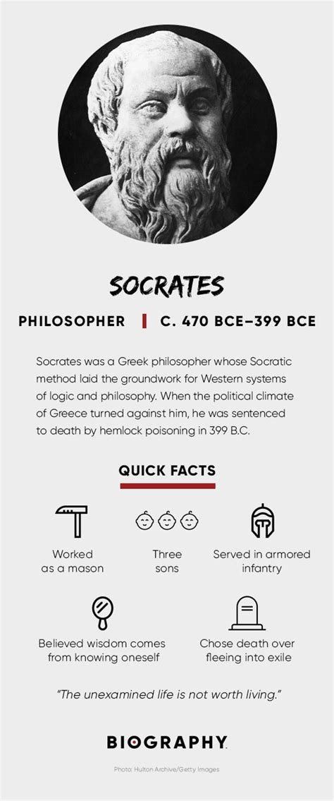 Socrates: Biography, Greek Philosopher, Socratic Method