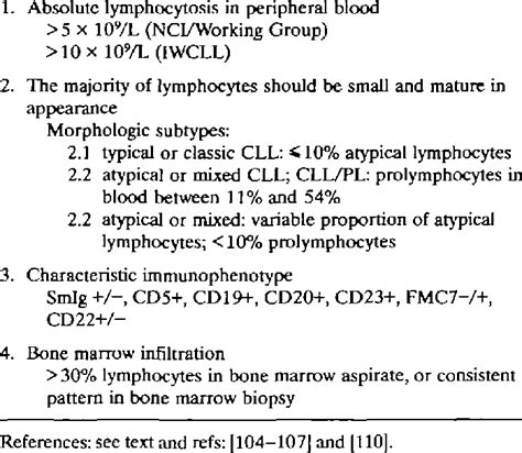 Chronic lymphocytic leukemia: Diagnostic criteria. | Download Table