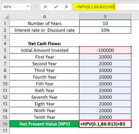 NPV Formula in Excel | How to Use NPV Formula in Excel?