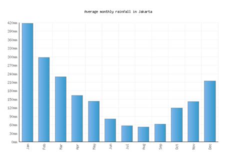 Jakarta Weather averages & monthly Temperatures | Indonesia | Weather-2 ...