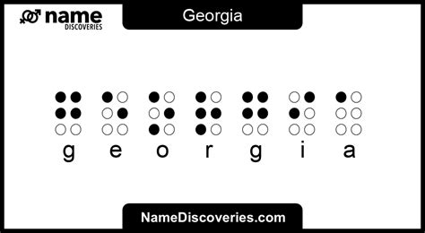 Georgia - Name Meaning and Origin