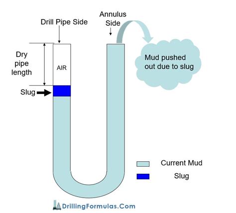 slug calculation