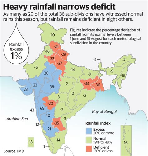 Rainfall Data