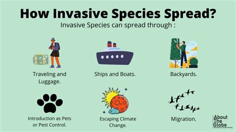 Espécies Invasoras - Ameaças à Biodiversidade - Sigma Earth