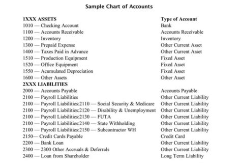 Chart Of Accounts Accounting