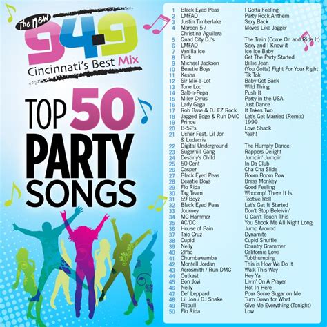 Another great work out song list! The Top 50 Party Songs from the New ...