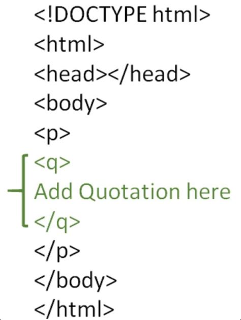 Using Quotation Marks in HTML: A Guide - Visual studio code