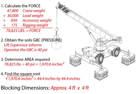 Mobile crane lifting capacity chart - halovamet