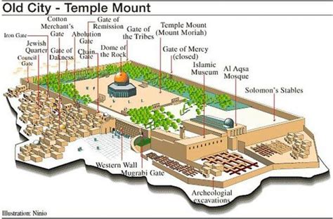 Map of temple mount Jerusalem - Map of the temple mount (Israel)