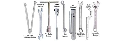 10 Best Wrench Brands in 2024 (Complete Guide)