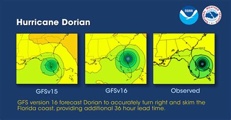 NOAA upgrades American (GFS) forecast model