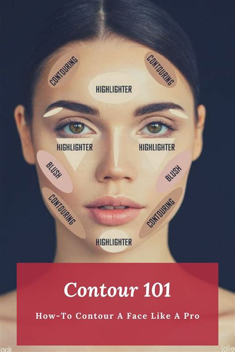 In depth contouring guide explaining how to contour a face ...