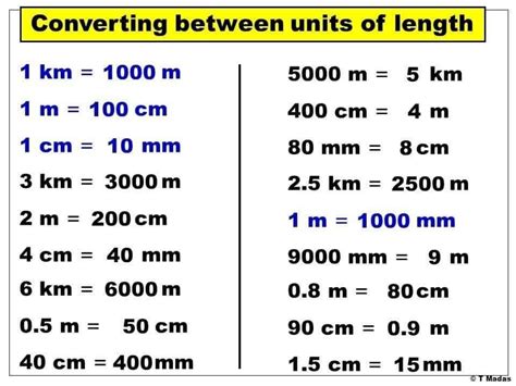 Kilometer Unit Of Measurement, Definition And Conversions | triplesmotors.com.au