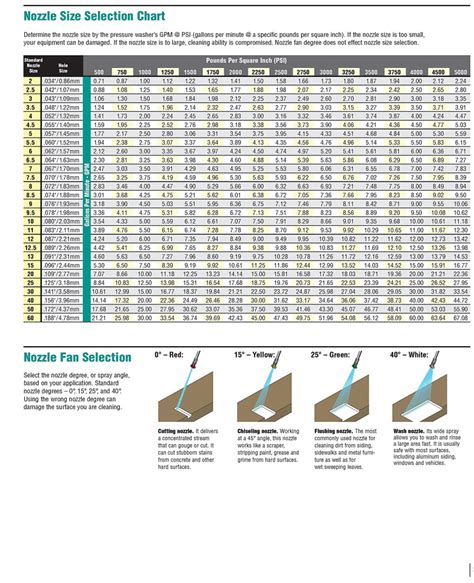 Pressure Washer Nozzle Size Chart | My XXX Hot Girl