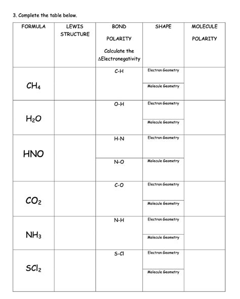 SOLVED: 3.Complete the table below FORMULA LEWIS BOND SHAPE MOLECULE STRUCTURE POLARITY POLARITY ...