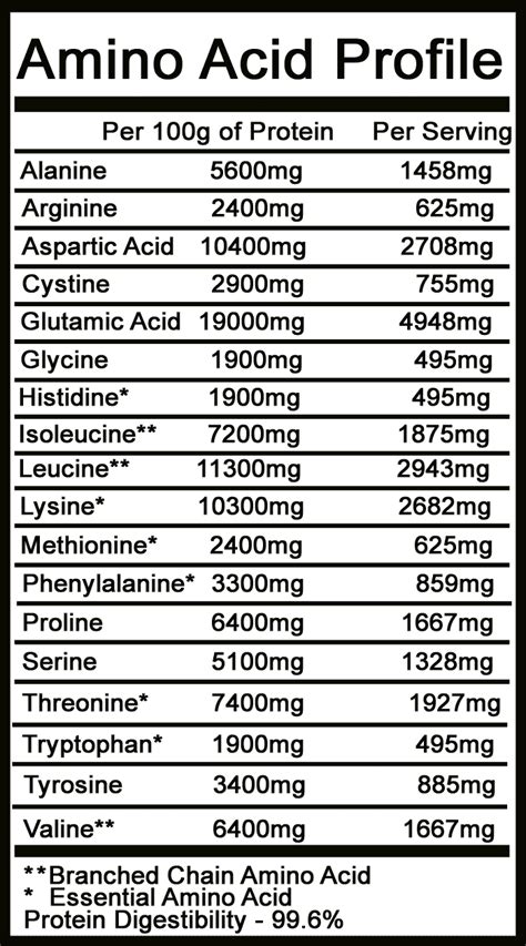 Whey Protein Isolate - Altis Endurance