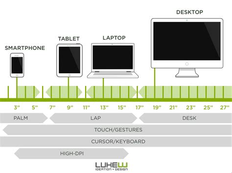 6 UX Mistakes to Avoid When Designing a Native Mobile App - Apptimize